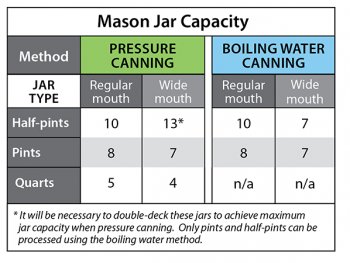 Mason Jar Capacity Chart