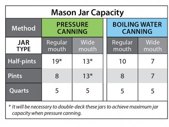 Mason Jar Capacity