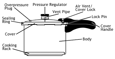 Pressure Cooker Rubber Gasket, Usage: Steam