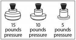 Weighted Gauge Image