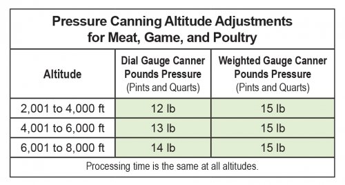Altitude Adjustment Chart