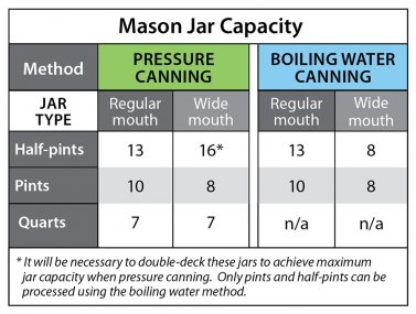 Mason Jar Capacity Chart
